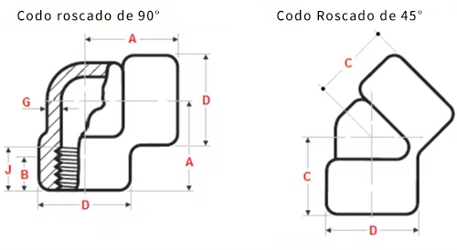 Dimensión del codo roscado